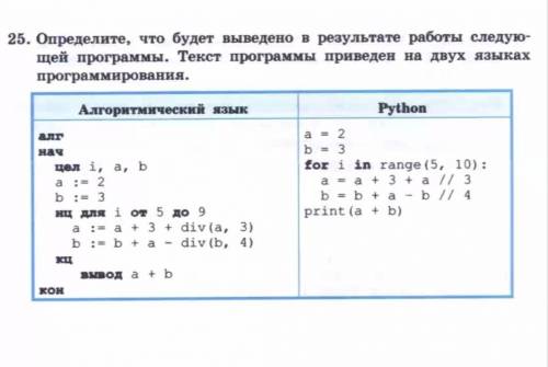 с информатикой 8 класс Язык программирования Python