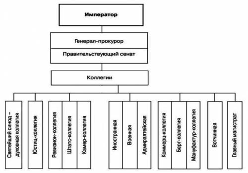 История, 9 класс Задание 11. Как детство и юность Александра Павловича (Александр I) отразились на е