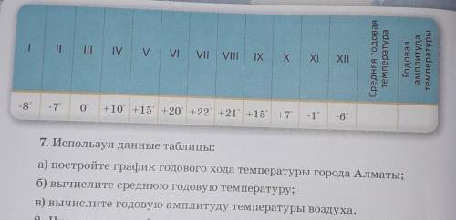 За ответ типа : апапдалп вам у вас будет вычеслено - 7. Используя данные таблицы:а) постройте график