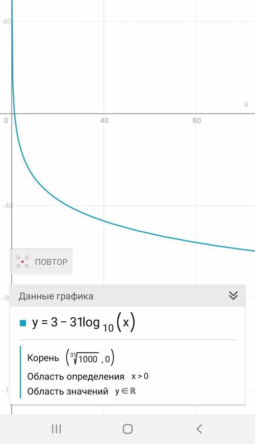 Дана функция: 1. Постройте график заданной функции.2. Найдите, на каком промежутке функция принимает