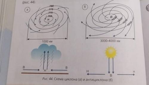 1. Рассмотрее и сопоставив рис. 44, составьте краткое описание циклона и антициклона. Они характериз