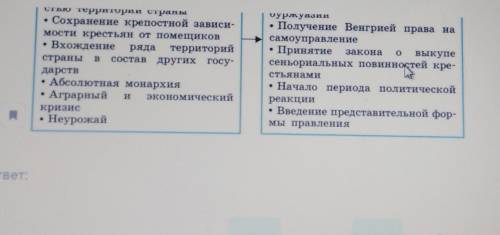 Заполни пропуски в схеме. Сформулируй и напиши её название. Найди и перечеркни положения схемы, кото