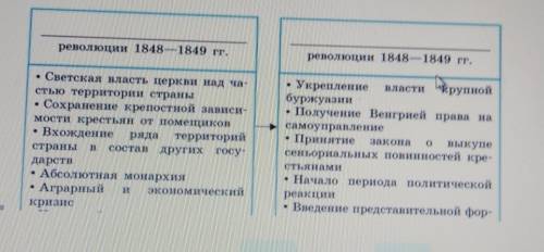 Заполни пропуски в схеме. Сформулируй и напиши её название. Найди и перечеркни положения схемы, кото