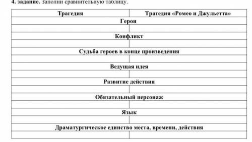 Заполни сравнительную таблицу. родителей героев и членов их семей, препятствующих воссоединению геро