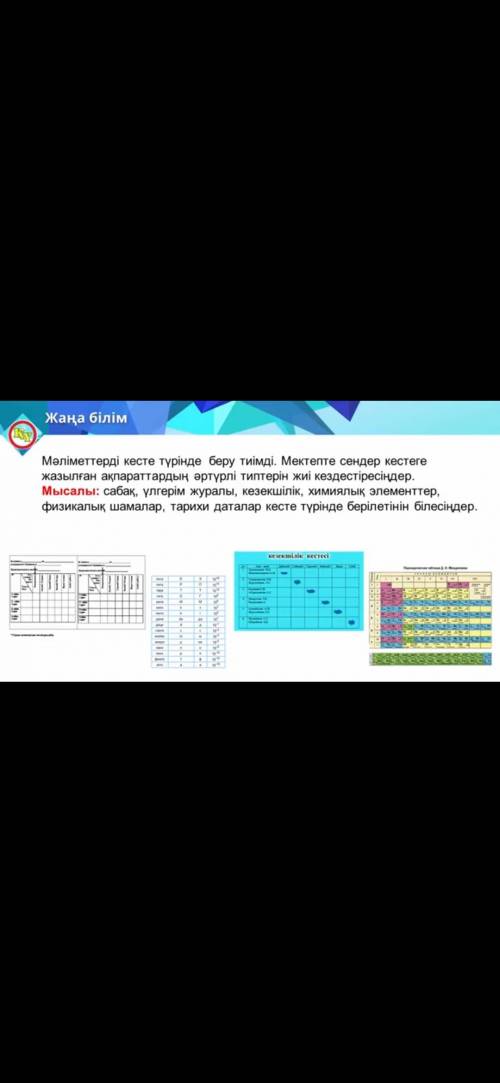 Нужно по информатике Былу Жане тусуну денгейы