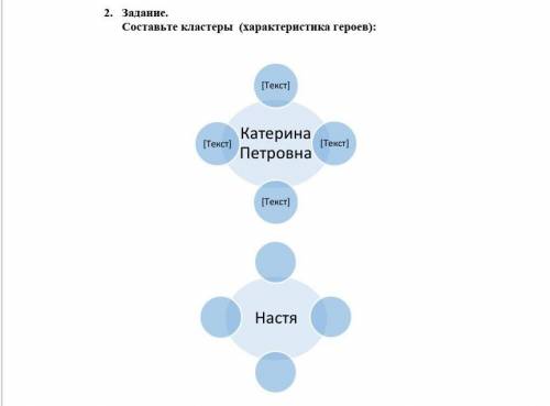 Составьте кластеры (характеристика героев) ​