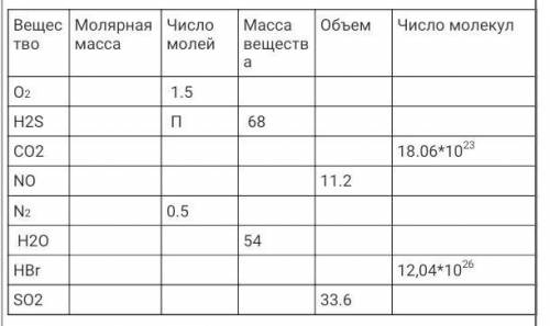 Реши задачи : запиши условия , решение