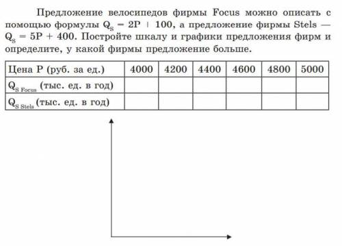 Предложение велосипедов фирмы Focus можно описать с формулы - 2Р 100, а предложение фирмы Stels Q -