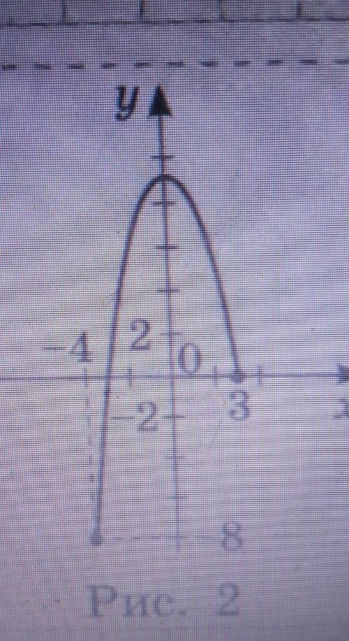 Функція у = 9-х(в другому степені)задана на проміжку хе[-4; 3) Укажіть:парність;проміжки зростання й