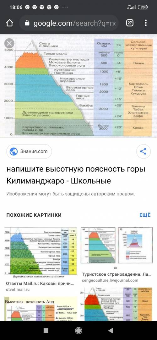 Зделайте поясность горы анкокогуа как на картинке