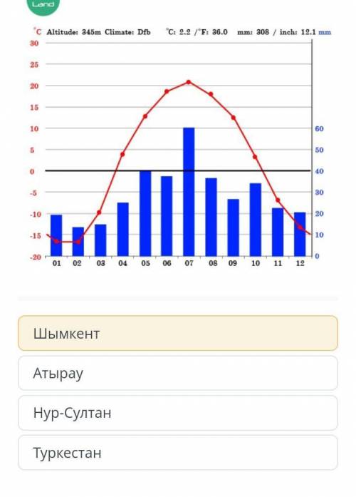 Ознакомься с климатограммой и проанализируй температурные карты Казахстана (карты «Среднемесячная те