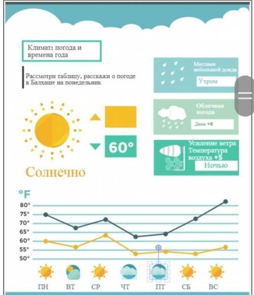 Прочитайте несплошной текст, составьте прогноз погоды, употребляя числительные