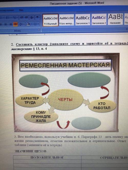 2. Составить кластер (заполните схему и зарисуйте её в тетрадь) «Ремесленная мастерская».