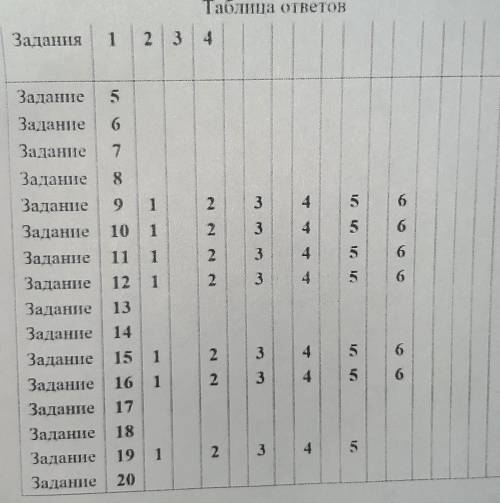 кто делал УРФОДУ 2020 скажите как делать 17 задание и как его записывать в таблицу ответов. и Скажит