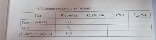 4. Заполните следующую таблицу. ГазФормулам, г/мольр, г/млVМЛmт?Углекислый газСО,АзотN,Сульфид водор