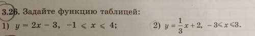 Упражнения A3.26. Задайте функцию таблицей:1) у = 2х - 3, -1 < x < 4;12) у = x + 2, - 3< x