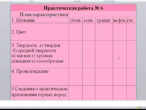 география 6 класс тема:Породы слагающие земную кору. Задание: нужно заполнить таблицу Очень нужно​