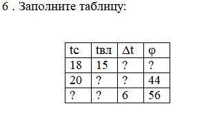 Тема: Определение относительной влажности воздуха Заполните таблицу: