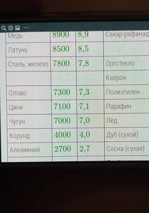 Брусок А изготовлен из стекла, а брусок Б — из олова. У обоих брусков равные массы и равные площади