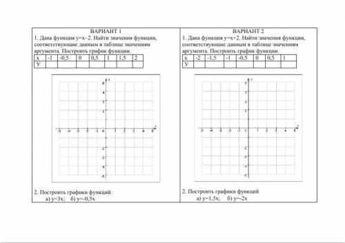 Алгебра, графики функций. 2 варианта нужно)