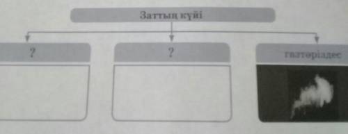 Көмектесіңдерш лайк басамын тез керек болып тұр​