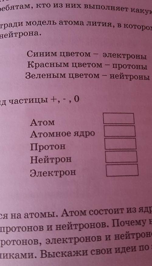 Выполни задания 3 на странице 113 проставь заряд частицы​