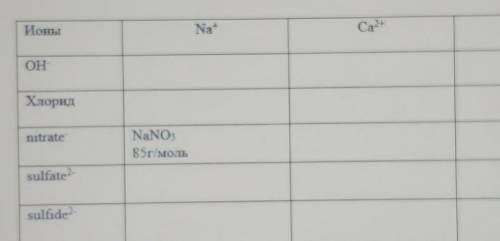 Составьте максимальное количество формул соединений и рассчитайте молярные массы умоляю...Na+ , Ca²+