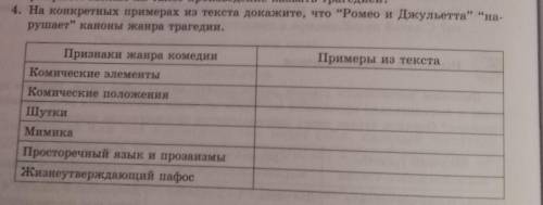 4. На конкретных примерах из текста докажите, что Ромео и Джульетта на. рушает каноны жанра траг