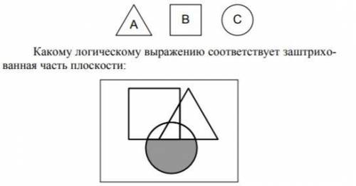 Пусть отдельные геометрические фигуры на диаграмме Венна соответствуют зонам истинности высказываний