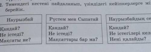 2. Төмендегі кестені пайдаланып, үзіндідегі кейіпкерлерге мінездеме берейік.НаурызбайРүстем мен Сыпа