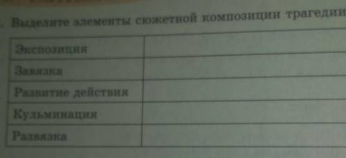 Ромео и Джульетты Выделите элементы сюжетной композиции трагедии-Экспозиция:Завязка:Развитие действи