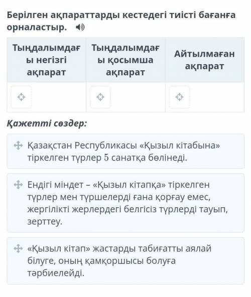 Берілген ақпараттарды кестедегі тиісті бағанға орналастыр.  Тыңдалымдағы негізгі ақпаратТыңдалымдағы