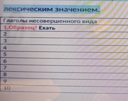 Заполните таблицу глаголами совершенного и несовершенного вида которые различаются не только видом н