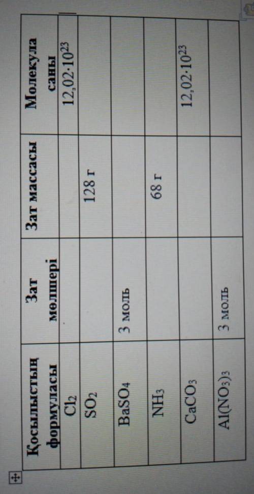 Формула соединения CL2 SO2 количество вещества масса вещества 128 г количество молекул 12,02-1023 Ba