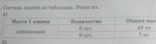 4. Составь задачи по таблицам. Реши их. а)Масса 1 ящика: одинаковаяКоличество :6 штОбщая масса:48 кг