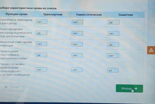 Выбери характеристики крови из списка ЖТО ОТВЕТ ПИСАТЬОТКТ НЕ НАДО​
