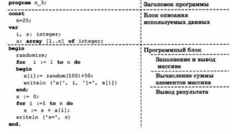 Сравните программы n_2 и n_3. Выделите в них общие блоки. Обратите внимание на различия.