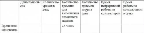 Санитарно-гигиенические требования к организации труда и отдыха подростка