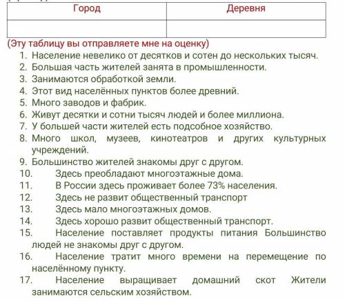 Распределите, описания города и деревни по столбикам