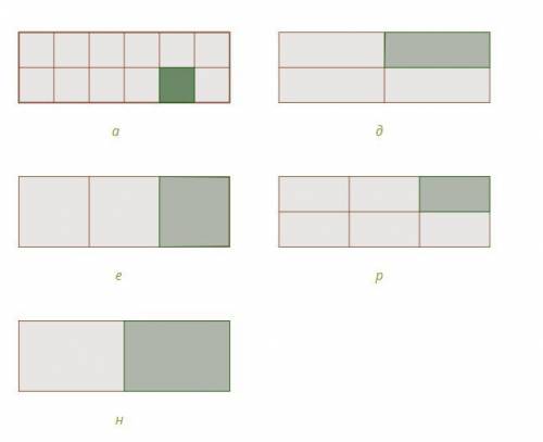 Рассмотри закрашенные доли прямоугольника в порядке их уменьшения и, в соответствии с этим, запиши б