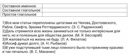 Соотнесите виды сказуемого и примеры предложений (заполни вторую колонку номерами предложений)