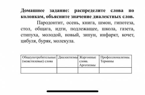 Распределите слова по колонкам, объясните значение диалектных слов.