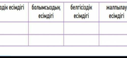 Мәтіндегі  есімдіктерді  кестеге  түсіріңдер.  ОБМАН-БАН​