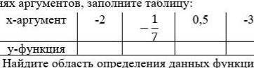 Найдите значение функции задоной формулой у=7x+4,при данных значений аргументов заполните таблицу​