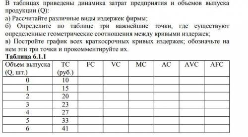 решить задачу по экономике.