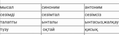 Өлеңнен сын есімдерді теріп жазып, олардың синонимдк,антонимдік қатарын құрыңыз. Үлгі: