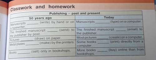 2a Complete the sentences in the chart.Use the Present or Past Simple passive forms of the verbs in