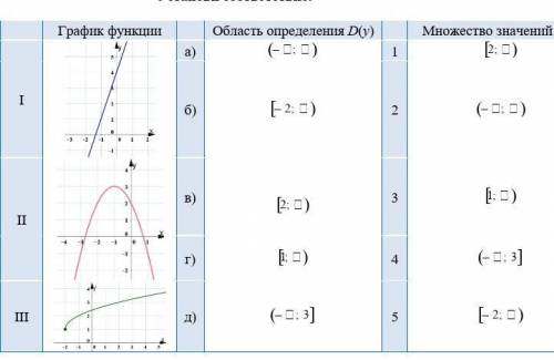 Установи соответствие: 7 класс.