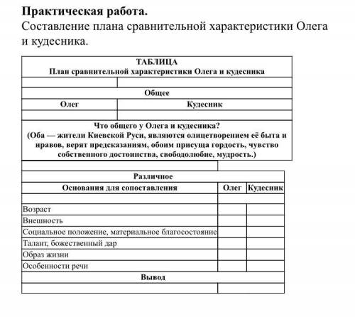 СДЕЛАЙТЕ МНЕ ОТВЕТ,мне осталась 30 минут Кто не сделает я плакать буду