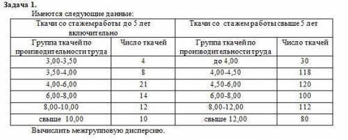 Контрольная работа по менеджменту.